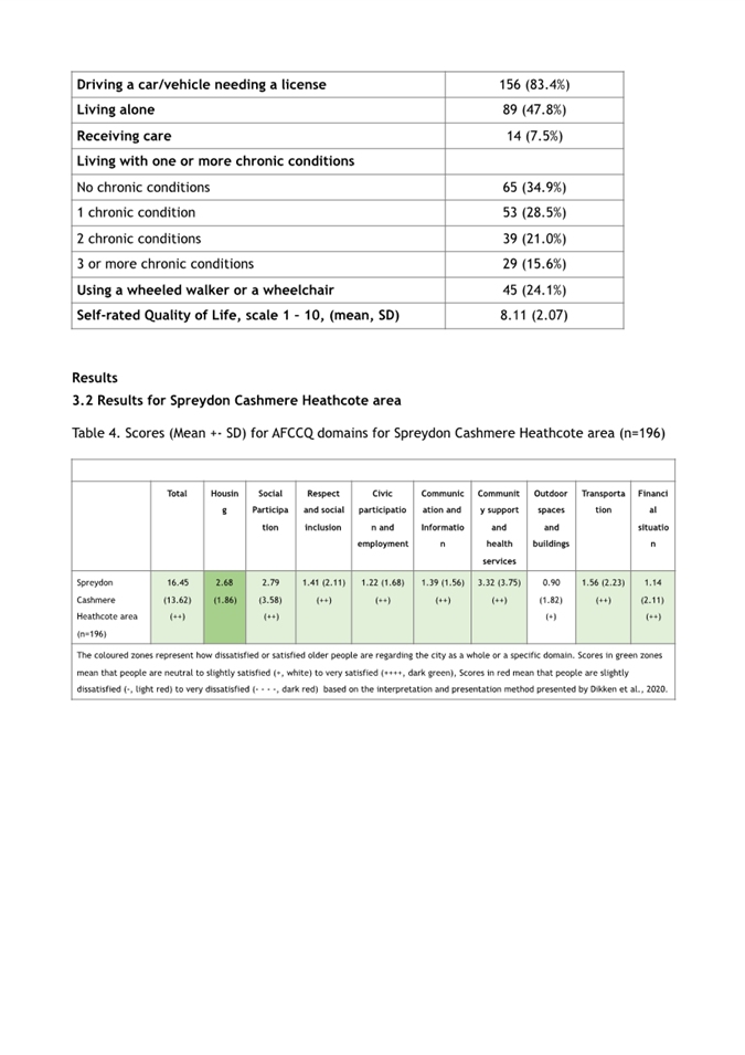 A screenshot of a test results

AI-generated content may be incorrect.