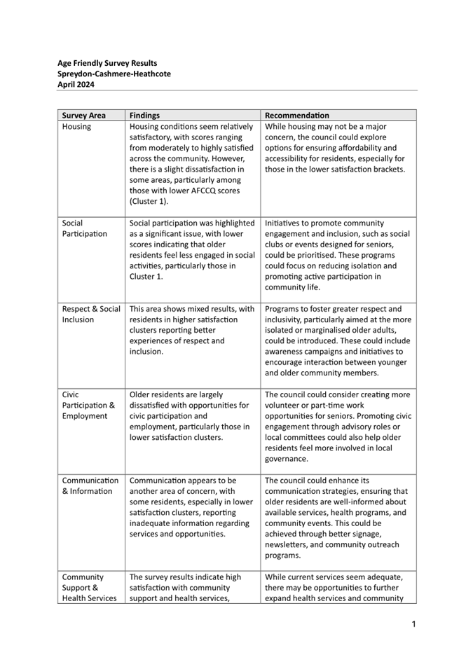 A close-up of a document

AI-generated content may be incorrect.