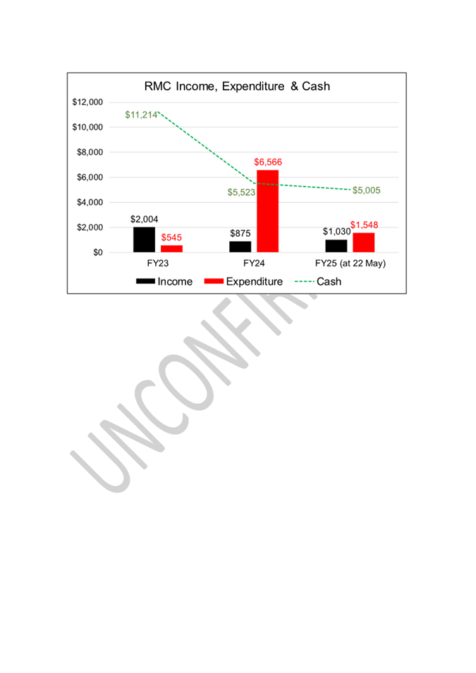 A screenshot of a graph

AI-generated content may be incorrect.