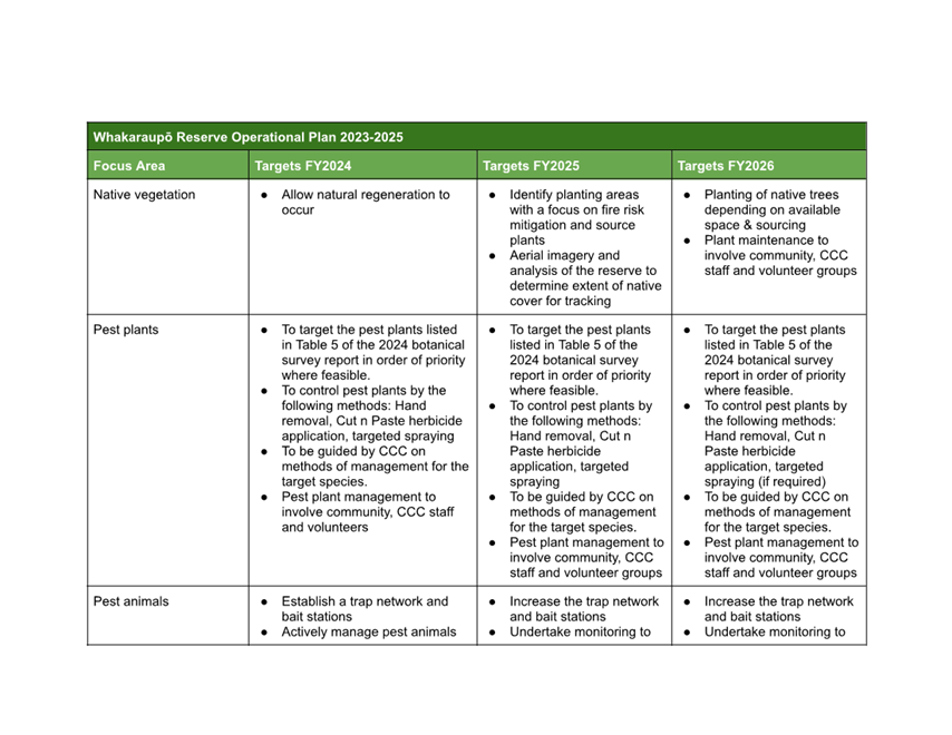A green and white chart with black text

AI-generated content may be incorrect.