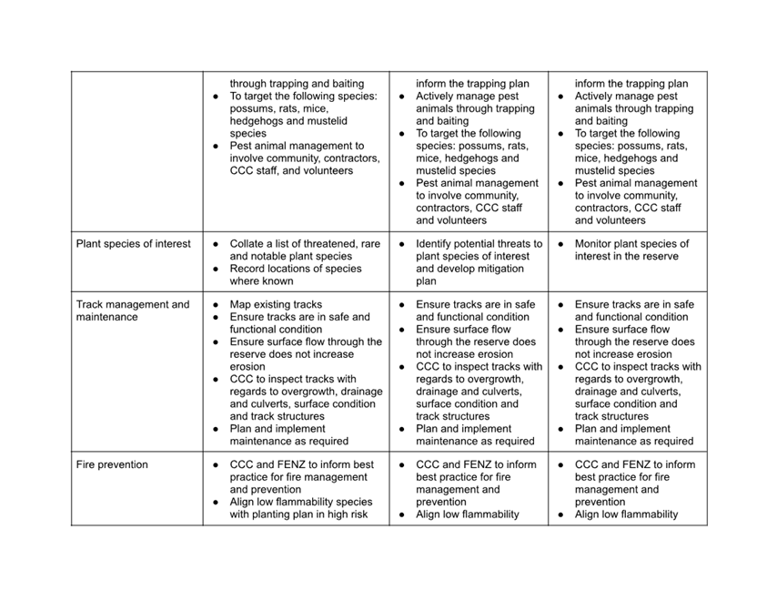 A white sheet of paper with black text

AI-generated content may be incorrect.