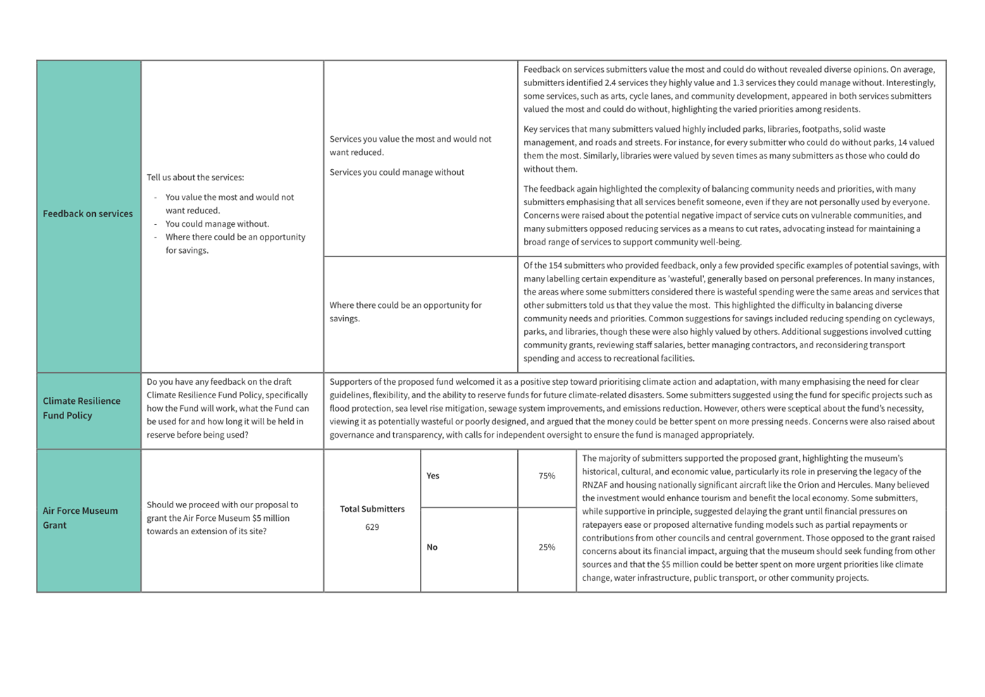 A close-up of a document

AI-generated content may be incorrect.