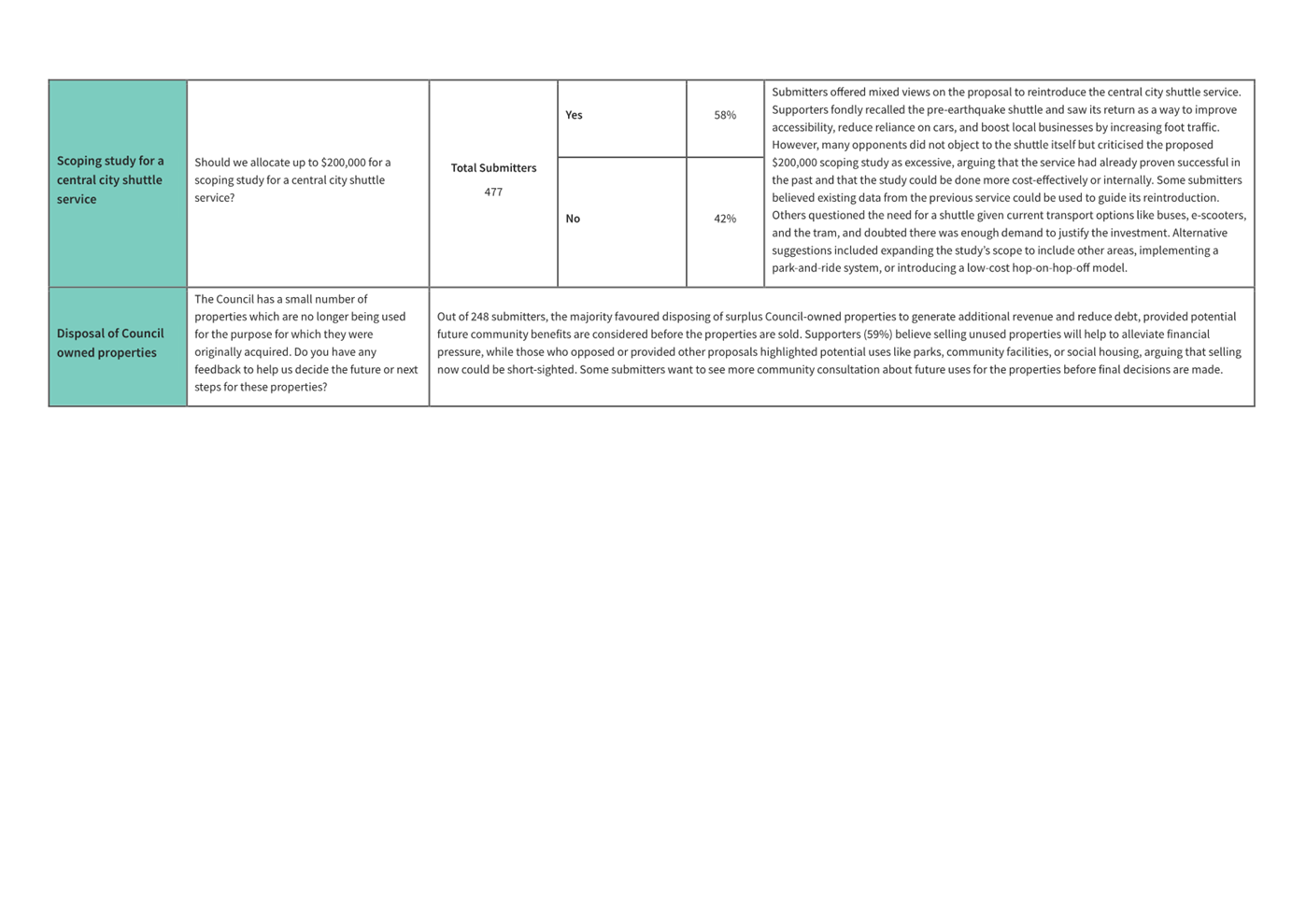A close-up of a document

AI-generated content may be incorrect.