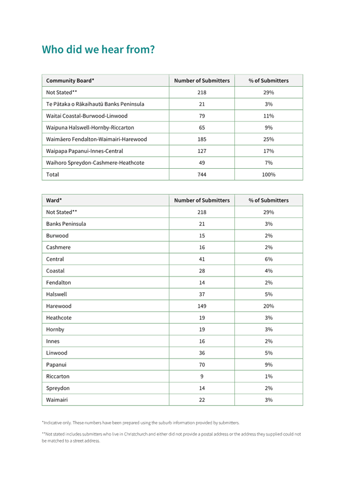 A document with numbers and text

AI-generated content may be incorrect.