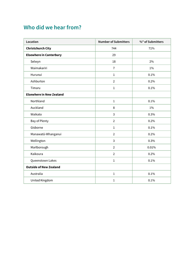 A screenshot of a document

AI-generated content may be incorrect.