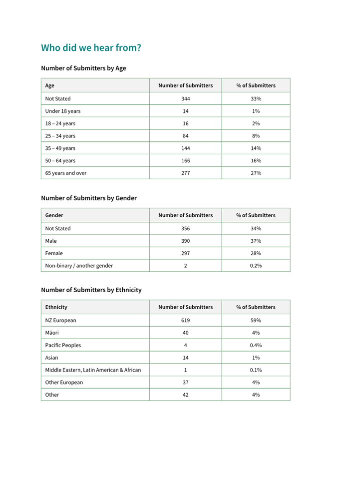 A screenshot of a report

AI-generated content may be incorrect.