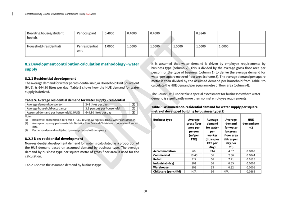 A document with text and numbers

AI-generated content may be incorrect.