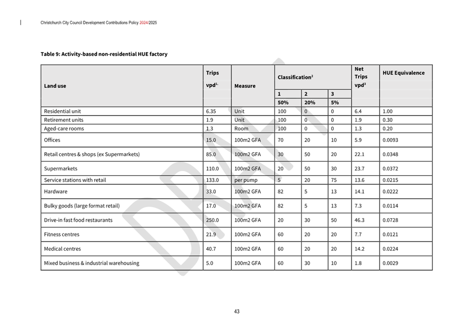 A screenshot of a document

AI-generated content may be incorrect.
