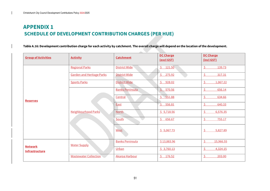 A screenshot of a document

AI-generated content may be incorrect.