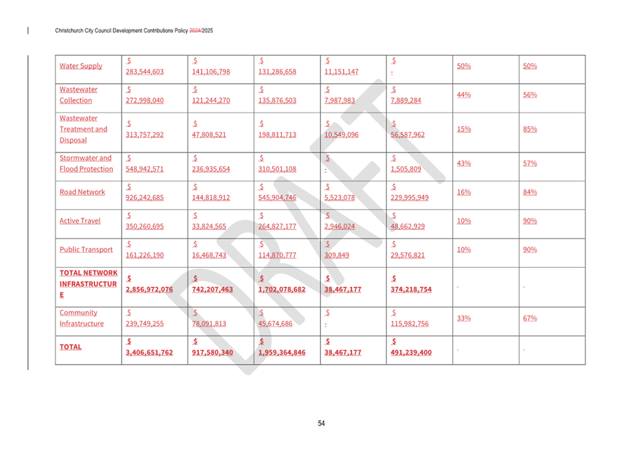 A screenshot of a document

AI-generated content may be incorrect.
