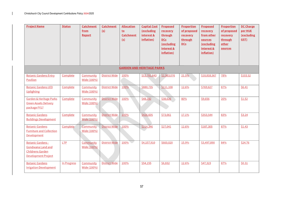 A screenshot of a document

AI-generated content may be incorrect.