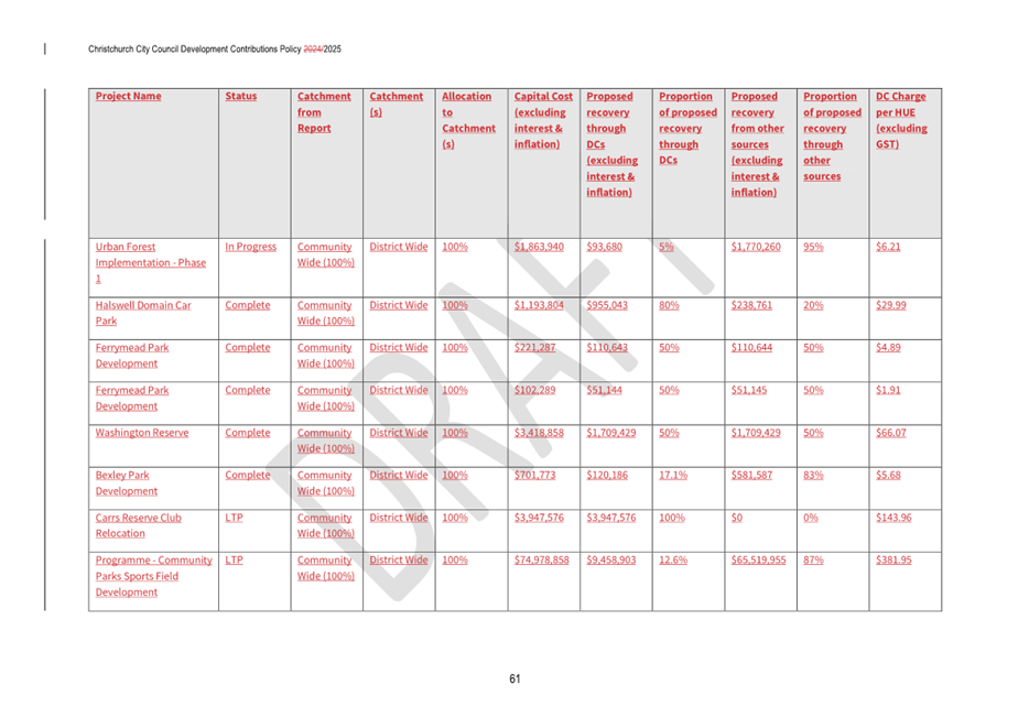 A screenshot of a document

AI-generated content may be incorrect.