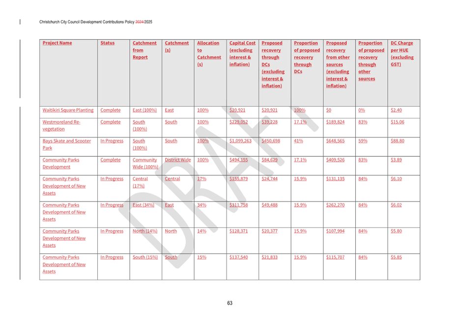 A screenshot of a document

AI-generated content may be incorrect.