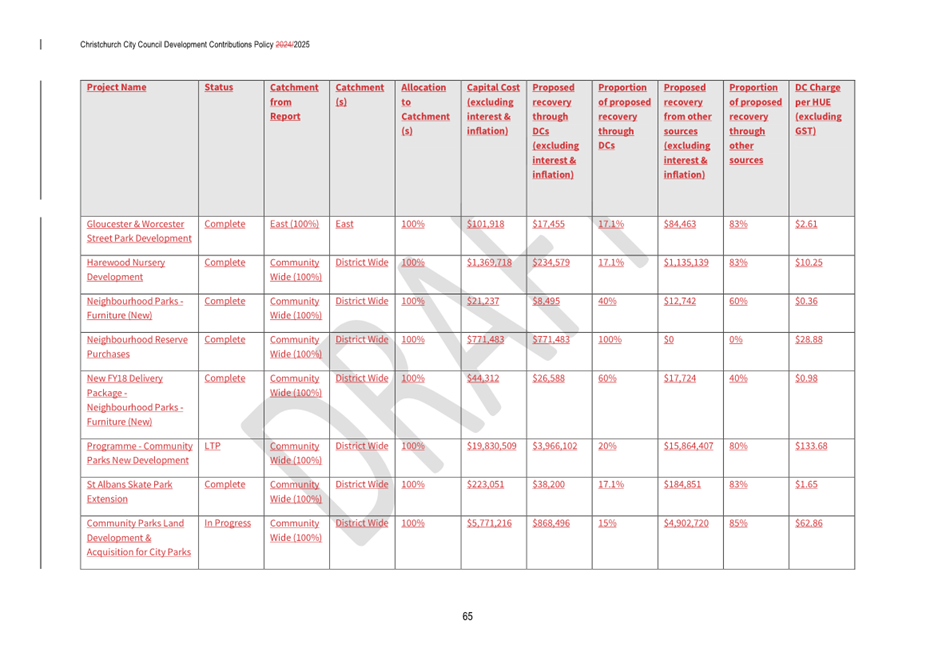 A screenshot of a document

AI-generated content may be incorrect.