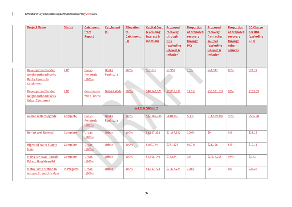 A screenshot of a document

AI-generated content may be incorrect.