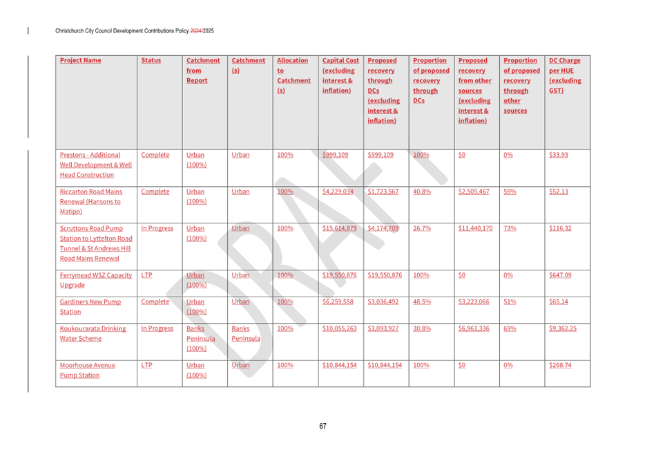 A screenshot of a document

AI-generated content may be incorrect.