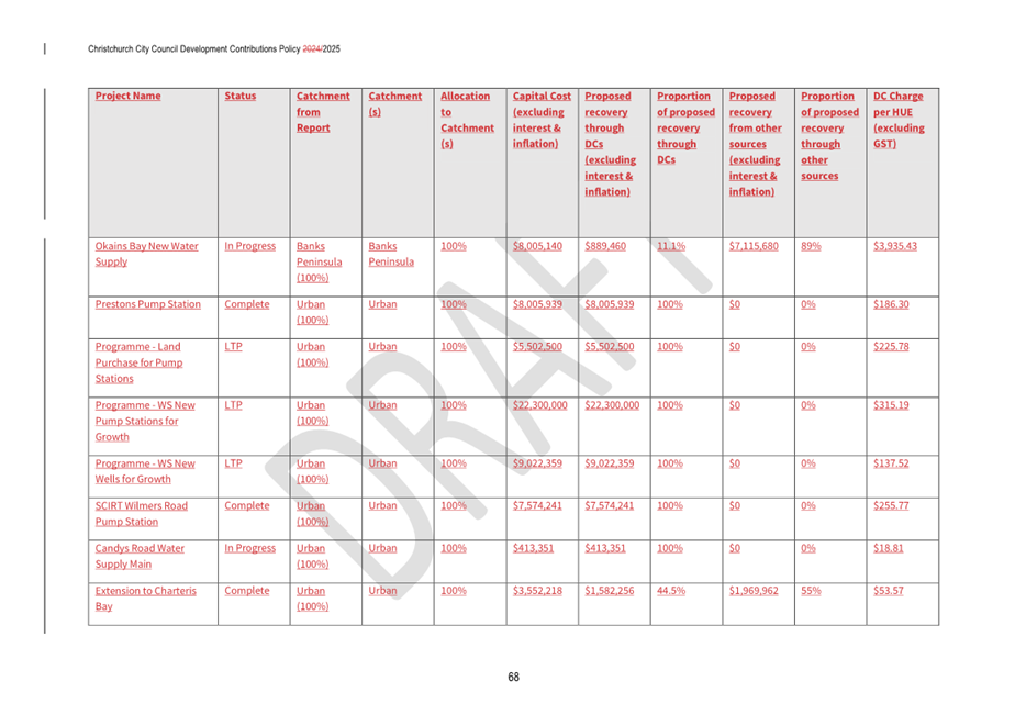 A white sheet with red text

AI-generated content may be incorrect.