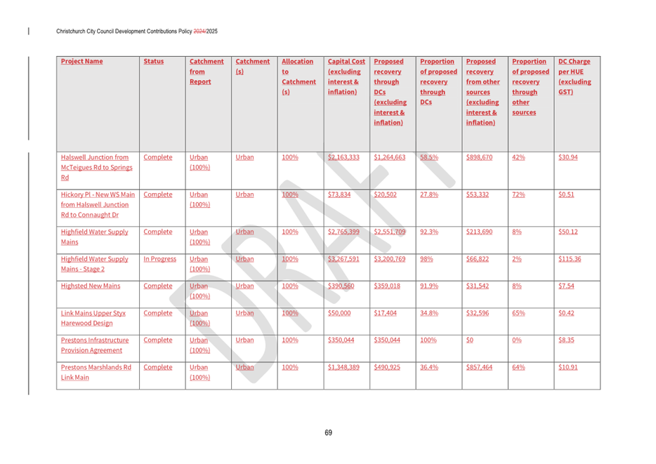 A screenshot of a document

AI-generated content may be incorrect.