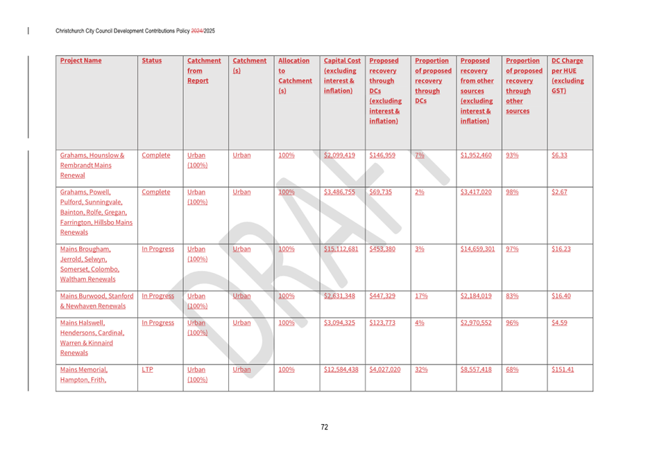 A white sheet with red text

AI-generated content may be incorrect.