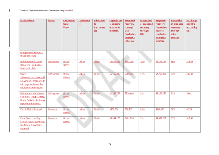 A screenshot of a document

AI-generated content may be incorrect.
