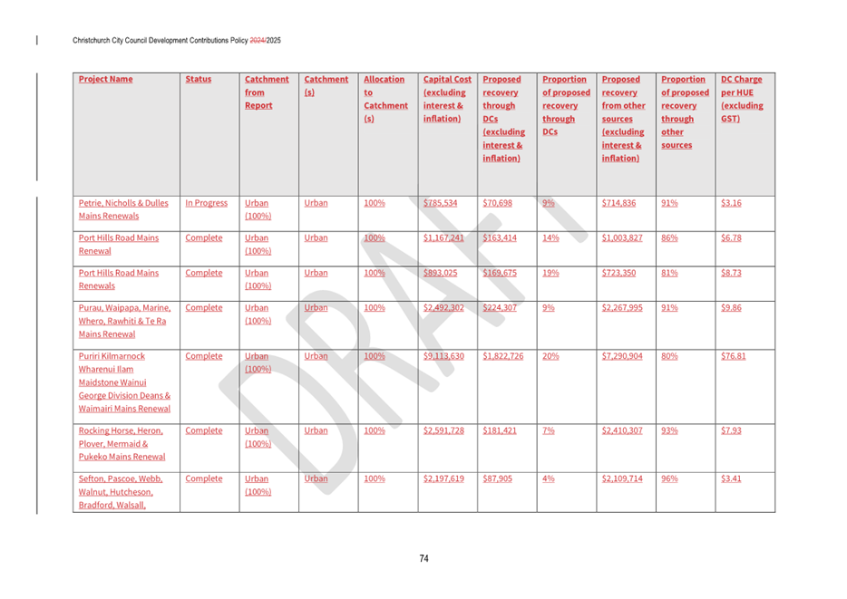 A screenshot of a document

AI-generated content may be incorrect.