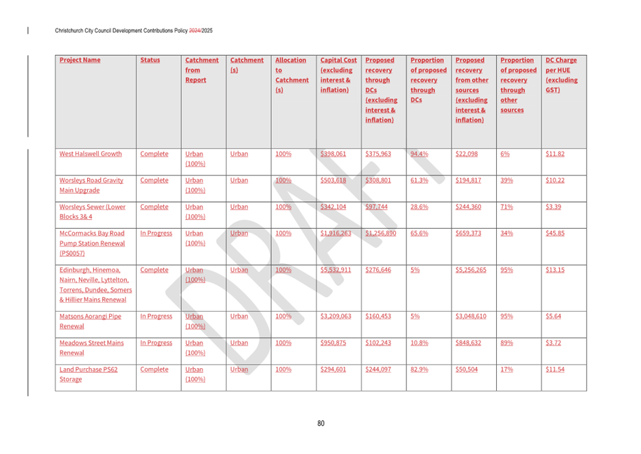 A screenshot of a document

AI-generated content may be incorrect.