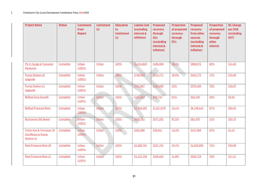 A screenshot of a document

AI-generated content may be incorrect.