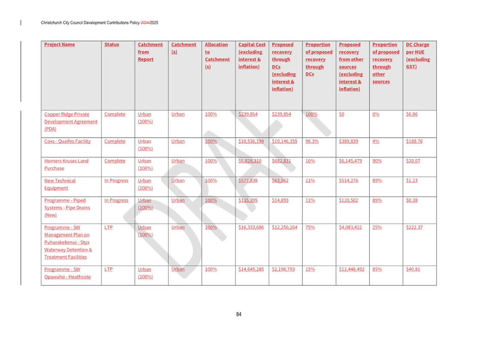 A screenshot of a document

AI-generated content may be incorrect.