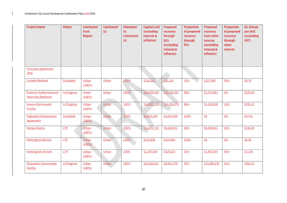 A screenshot of a document

AI-generated content may be incorrect.