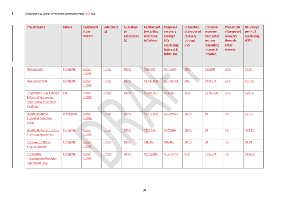 A screenshot of a document

AI-generated content may be incorrect.