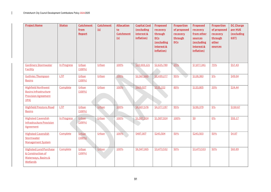 A screenshot of a document

AI-generated content may be incorrect.