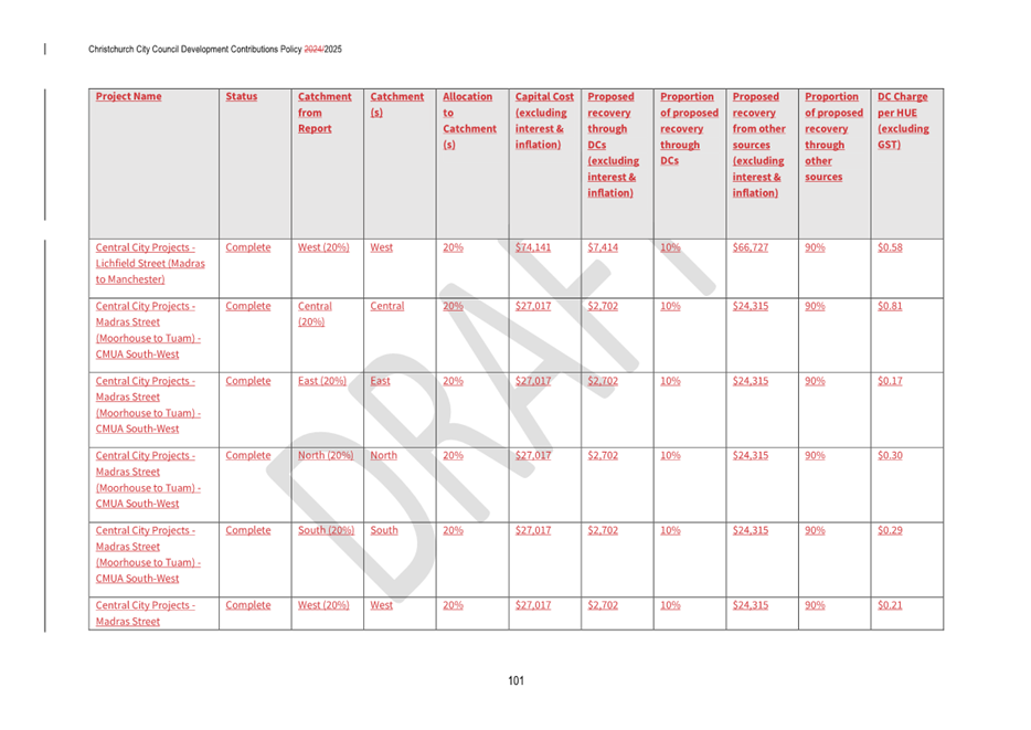 A white sheet with red text

AI-generated content may be incorrect.