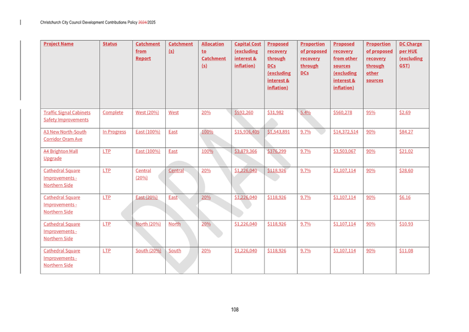 A screenshot of a document

AI-generated content may be incorrect.