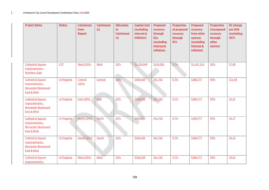 A white sheet with red text

AI-generated content may be incorrect.