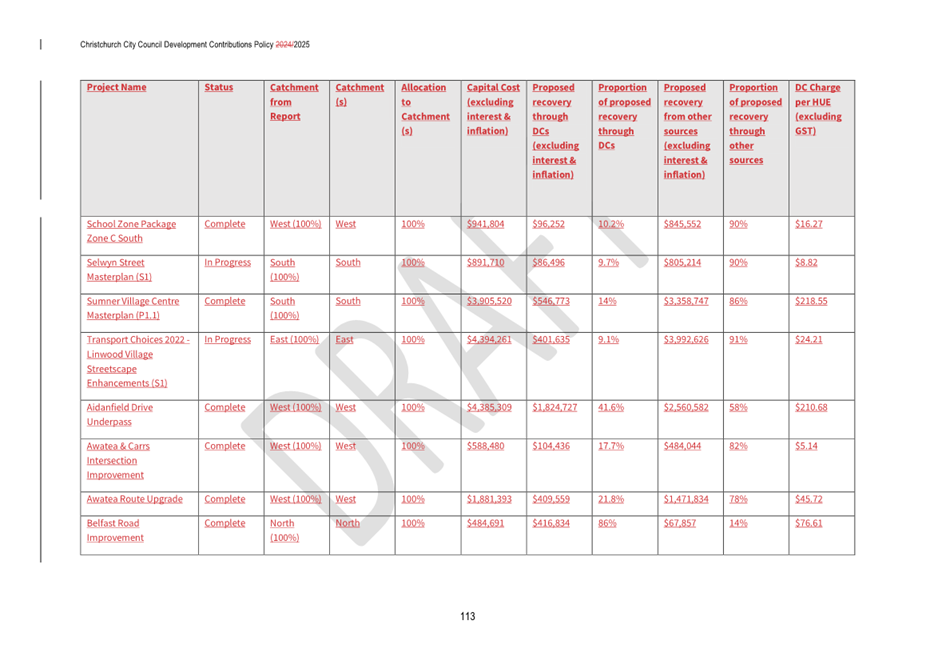 A screenshot of a document

AI-generated content may be incorrect.