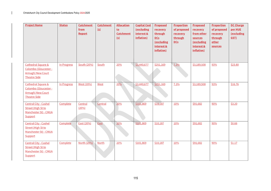 A white sheet with red text

AI-generated content may be incorrect.