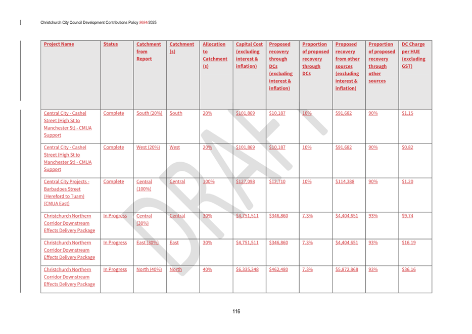 A white sheet with red text

AI-generated content may be incorrect.