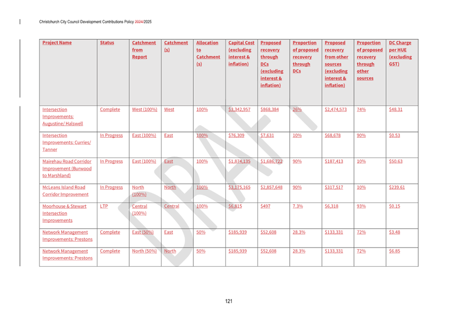 A white and red chart with red text

AI-generated content may be incorrect.