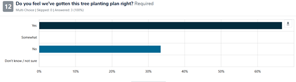 A graph with a bar

AI-generated content may be incorrect.