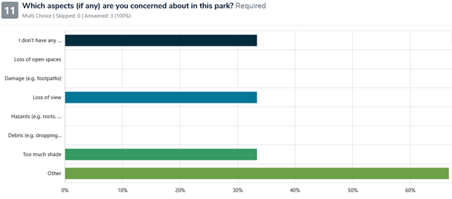 A graph with multiple colored bars

AI-generated content may be incorrect.
