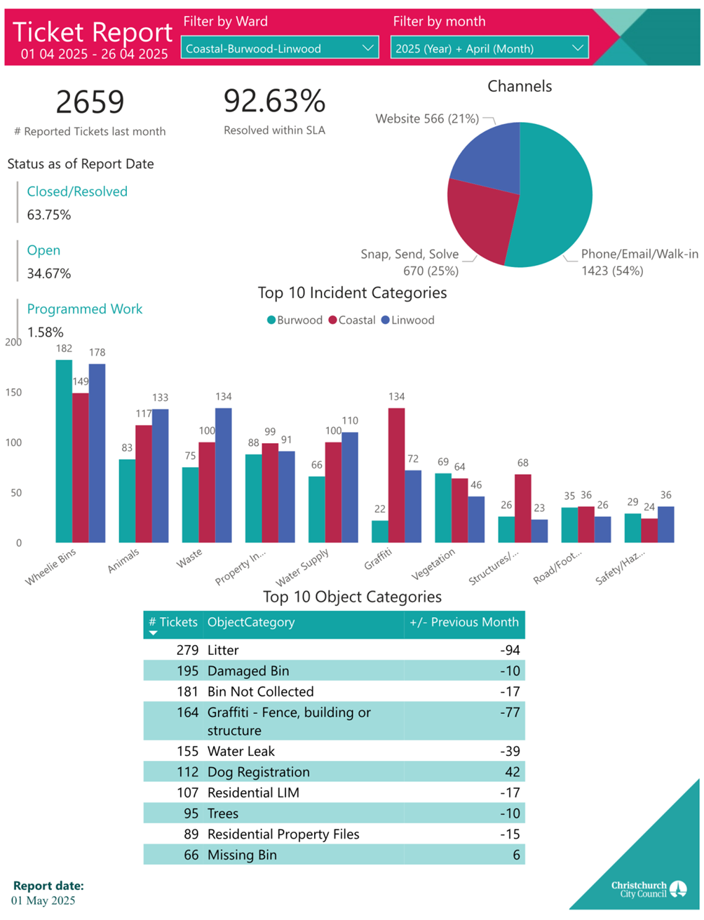 A screenshot of a computer screen

AI-generated content may be incorrect.