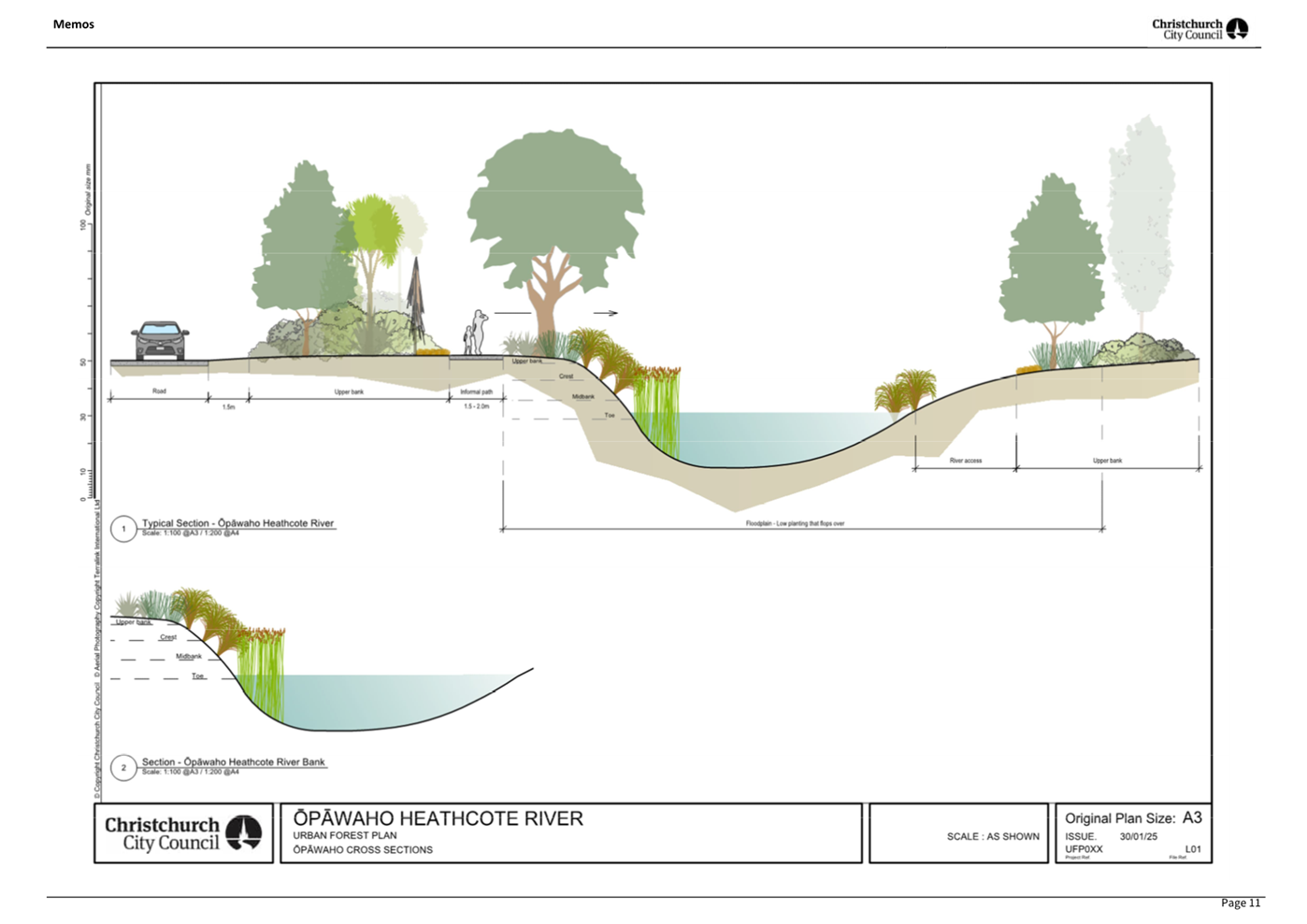 A diagram of a river

AI-generated content may be incorrect.