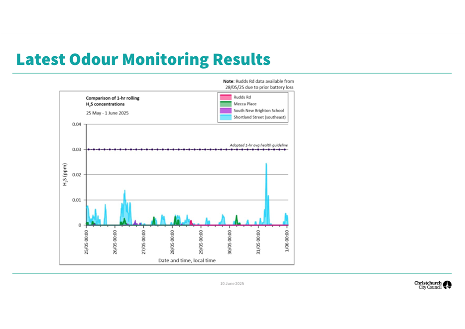 A screenshot of a graph

AI-generated content may be incorrect.