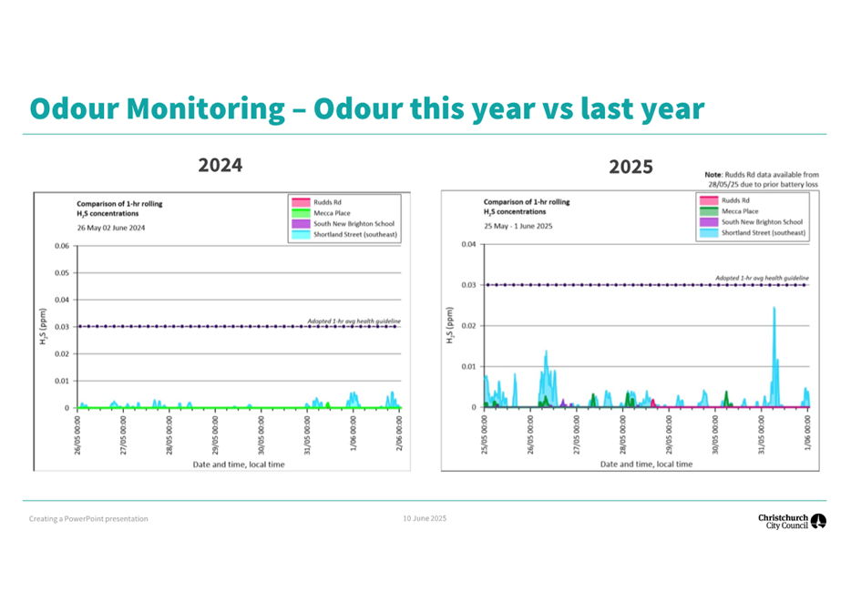 A screenshot of a graph

AI-generated content may be incorrect.