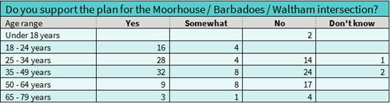 A table with numbers and text

AI-generated content may be incorrect.