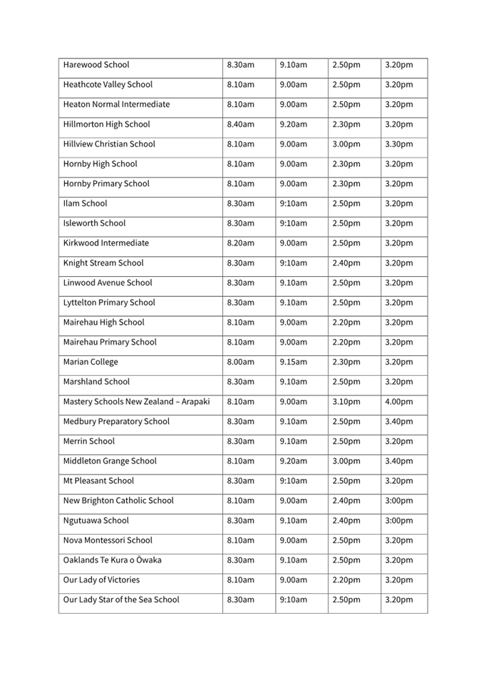 A table of school timetable

AI-generated content may be incorrect.