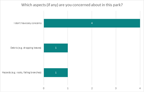 Chart 1, Chart element