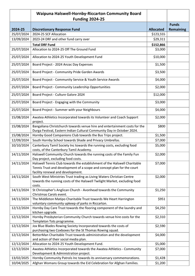 A document with text on it

AI-generated content may be incorrect.
