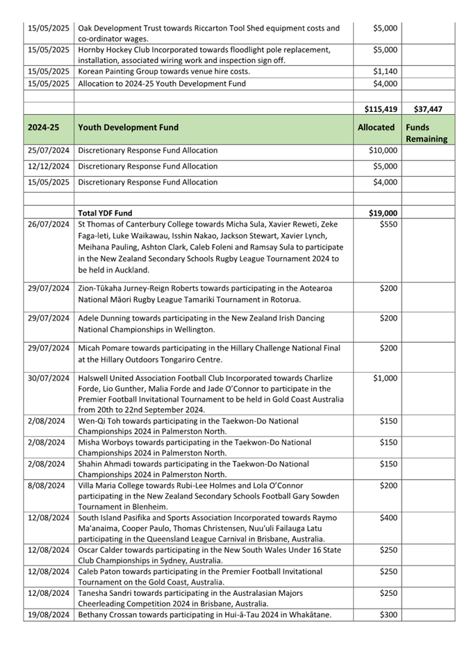 A document with text and numbers

AI-generated content may be incorrect.