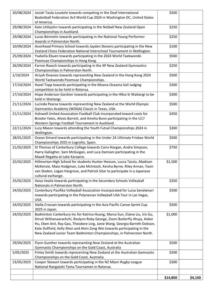 A document with text on it

AI-generated content may be incorrect.